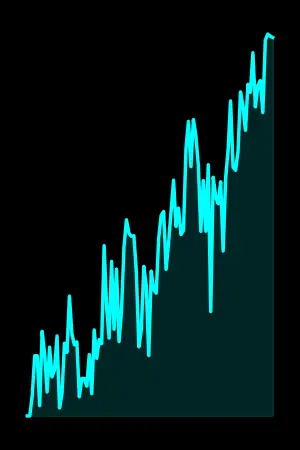 graph with upward trend